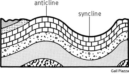 anticline and syncline